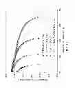 Fig. 15 - Highly-reliable micro-electromechanical system temperature sensor