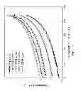 Fig. 16 - Highly-reliable micro-electromechanical system temperature sensor