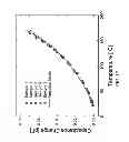 Fig. 18 - Highly-reliable micro-electromechanical system temperature sensor
