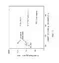 Fig. 22 - Highly-reliable micro-electromechanical system temperature sensor