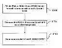 Fig. 01 - Method of predicting a motion vector for a current block in a current picture