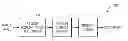 Fig. 01 - Image coding method and apparatus and image decoding method and apparatus, based on characteristics of regions of image