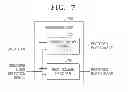 Fig. 06 - Image coding method and apparatus and image decoding method and apparatus, based on characteristics of regions of image