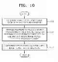 Fig. 09 - Image coding method and apparatus and image decoding method and apparatus, based on characteristics of regions of image