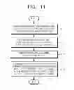 Fig. 10 - Image coding method and apparatus and image decoding method and apparatus, based on characteristics of regions of image