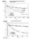 Fig. 14 - Mobilization of hematopoietic stem cells