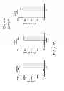 Fig. 23 - Mobilization of hematopoietic stem cells