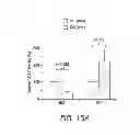 Fig. 29 - Mobilization of hematopoietic stem cells