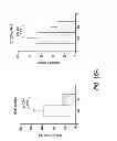 Fig. 32 - Mobilization of hematopoietic stem cells