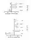 Fig. 36 - Mobilization of hematopoietic stem cells