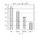 Fig. 06 - Surface treatment method for coating layer