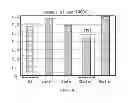 Fig. 07 - Surface treatment method for coating layer