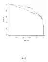 Fig. 03 - METHODS FOR IMPROVING INFLAMMATORY BOWEL DISEASE DIAGNOSIS