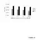 Fig. 09 - PRODUCTION OF ALPHAVIRUS REPLICON PARTICLES IN PACKAGING CELLS