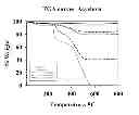 Fig. 02 - SUPPORTED BIOLOGICALLY ACTIVE COMPOUNDS
