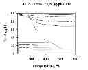 Fig. 08 - SUPPORTED BIOLOGICALLY ACTIVE COMPOUNDS