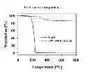 Fig. 09 - SUPPORTED BIOLOGICALLY ACTIVE COMPOUNDS
