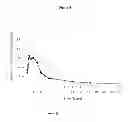 Fig. 09 - Pharmaceutical dosage form for immediate release of an indolinone derivative