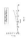 Fig. 02 - Methods and compositions for styrene inhibition via in situ generation of quinone methides