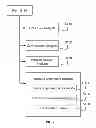 Fig. 07 - System and method for management of cloud-based systems