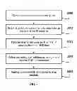 Fig. 08 - System and method for management of cloud-based systems