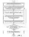 Fig. 04 - Systems and methods of providing high availability of telecommunications systems and devices