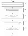 Fig. 02 - Identification and presentation of electronic content significant to a user