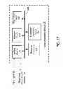 Fig. 12 - Encrypted memory device and methods for use therewith