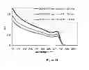 Fig. 11 - Synthesis, capping and dispersion of nanocrystals