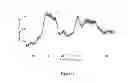 Fig. 15 - Synthesis, capping and dispersion of nanocrystals