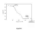 Fig. 18 - Synthesis, capping and dispersion of nanocrystals