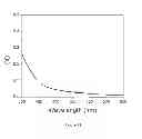Fig. 19 - Synthesis, capping and dispersion of nanocrystals