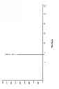 Fig. 20 - Synthesis, capping and dispersion of nanocrystals