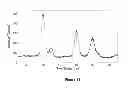 Fig. 21 - Synthesis, capping and dispersion of nanocrystals