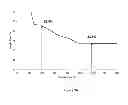 Fig. 24 - Synthesis, capping and dispersion of nanocrystals