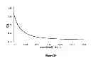 Fig. 25 - Synthesis, capping and dispersion of nanocrystals