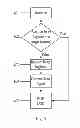 Fig. 08 - Digital power on reset controller