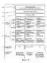 Fig. 13 - Distributed Computer Architecture and Process for Document Management