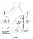 Fig. 15 - Distributed Computer Architecture and Process for Document Management