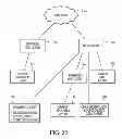 Fig. 17 - Distributed Computer Architecture and Process for Document Management