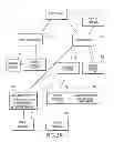 Fig. 22 - Distributed Computer Architecture and Process for Document Management
