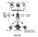 Fig. 25 - Distributed Computer Architecture and Process for Document Management