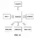 Fig. 28 - Distributed Computer Architecture and Process for Document Management