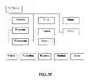 Fig. 32 - Distributed Computer Architecture and Process for Document Management