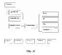 Fig. 34 - Distributed Computer Architecture and Process for Document Management
