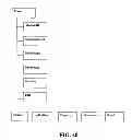 Fig. 37 - Distributed Computer Architecture and Process for Document Management