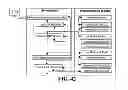 Fig. 39 - Distributed Computer Architecture and Process for Document Management