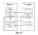 Fig. 40 - Distributed Computer Architecture and Process for Document Management