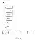 Fig. 43 - Distributed Computer Architecture and Process for Document Management
