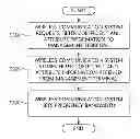 Fig. 01 - METHOD FOR SETTING A FILTER COEFFICIENT FOR A COMMUNICATION SYSTEM